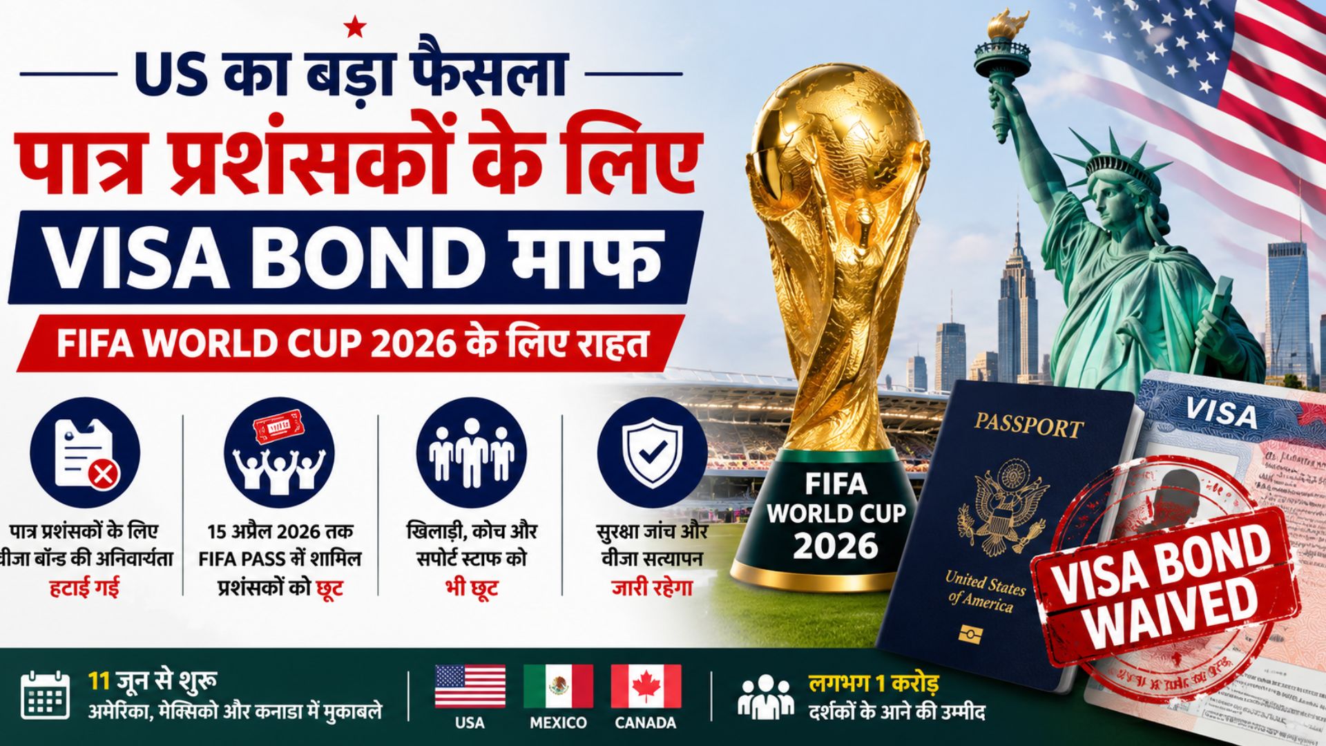 फीफा वर्ल्ड कप टिकट धारकों के लिए अमेरिका ने महंगी वीजा बॉन्ड शर्त हटाई