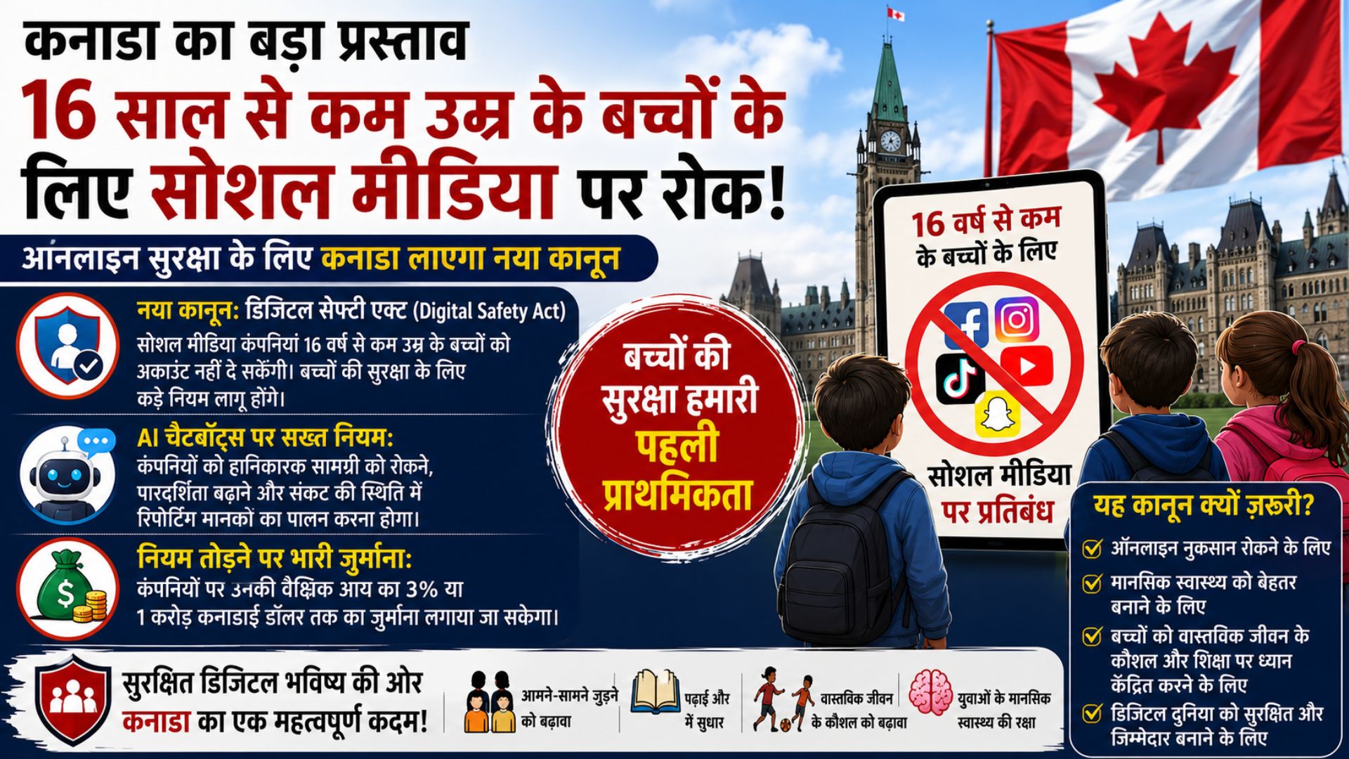 16 वर्ष से कम उम्र के बच्चों के लिए सोशल मीडिया पर प्रतिबंध का प्रस्ताव, कनाडा लाएगा नया कानून